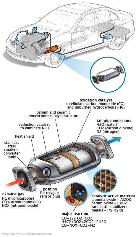 See P0360 repair manual