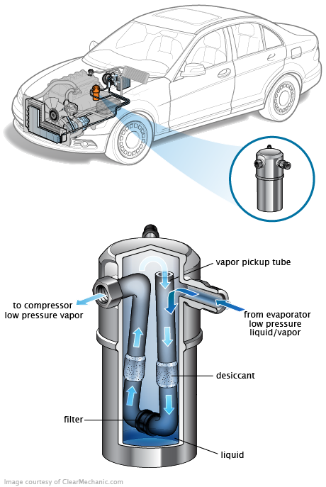 See P0360 repair manual