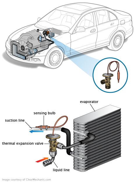 See P0360 in engine
